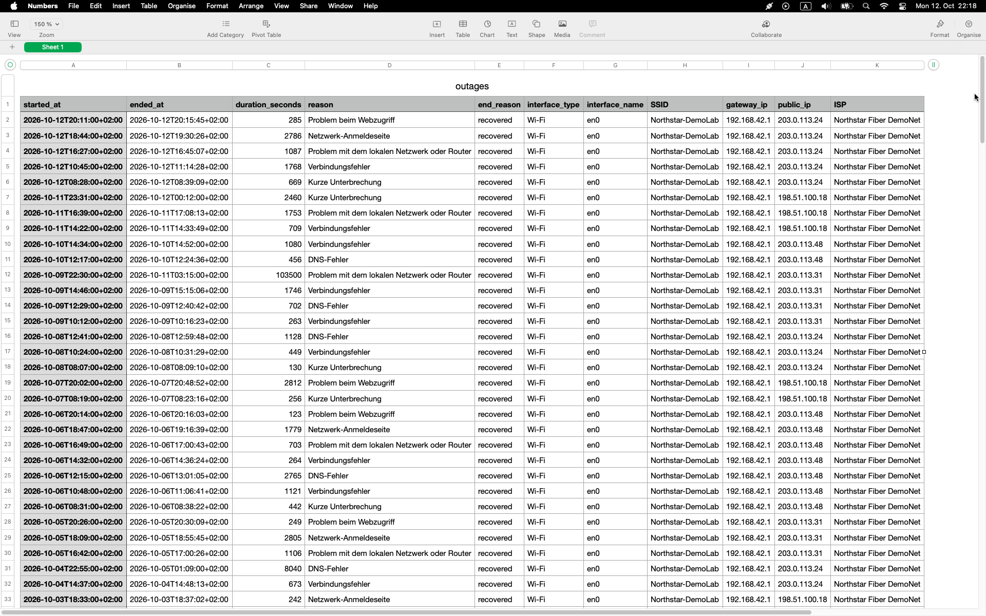 CSV-Bericht – Detailübersicht