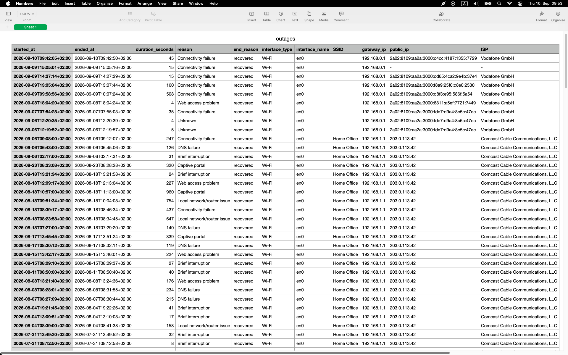CSV detailed breakdown