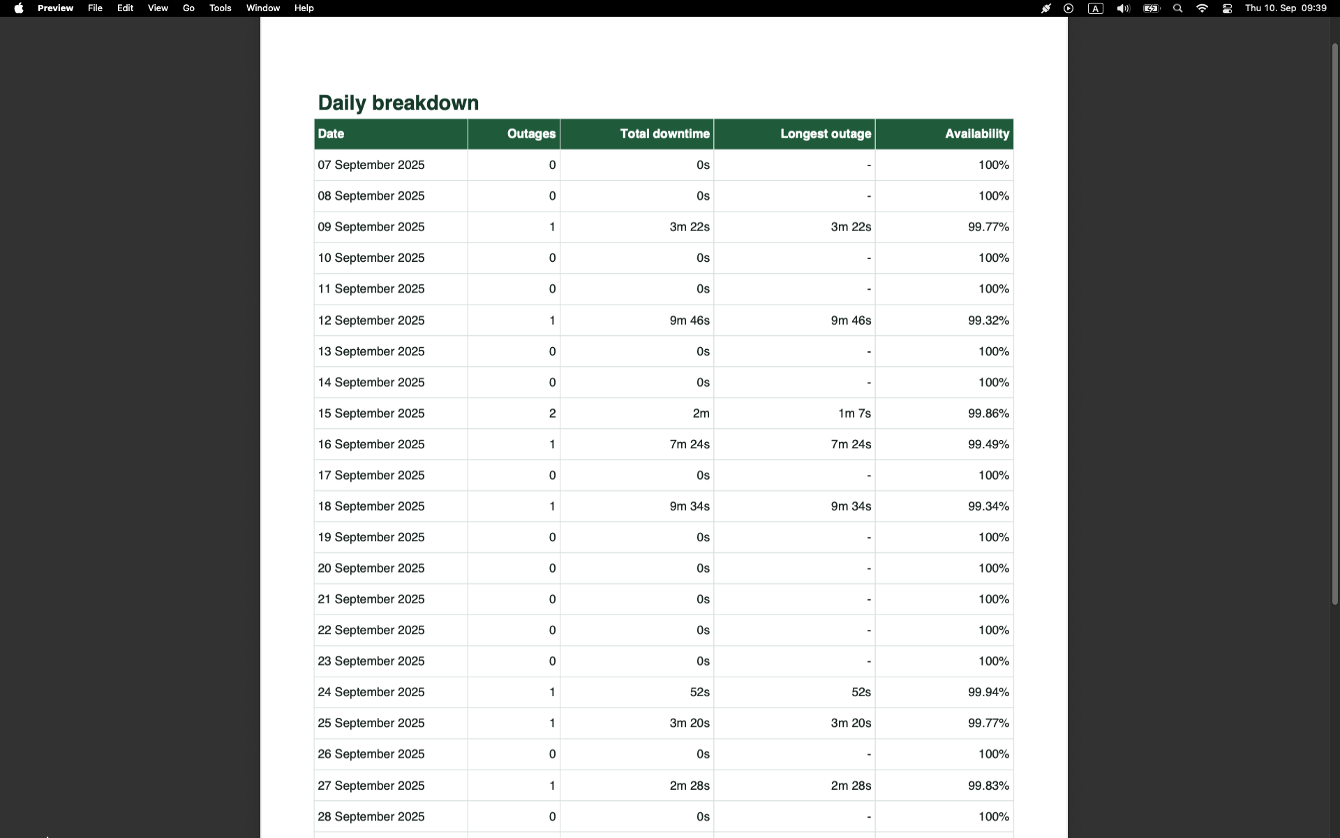 PDF daily breakdown