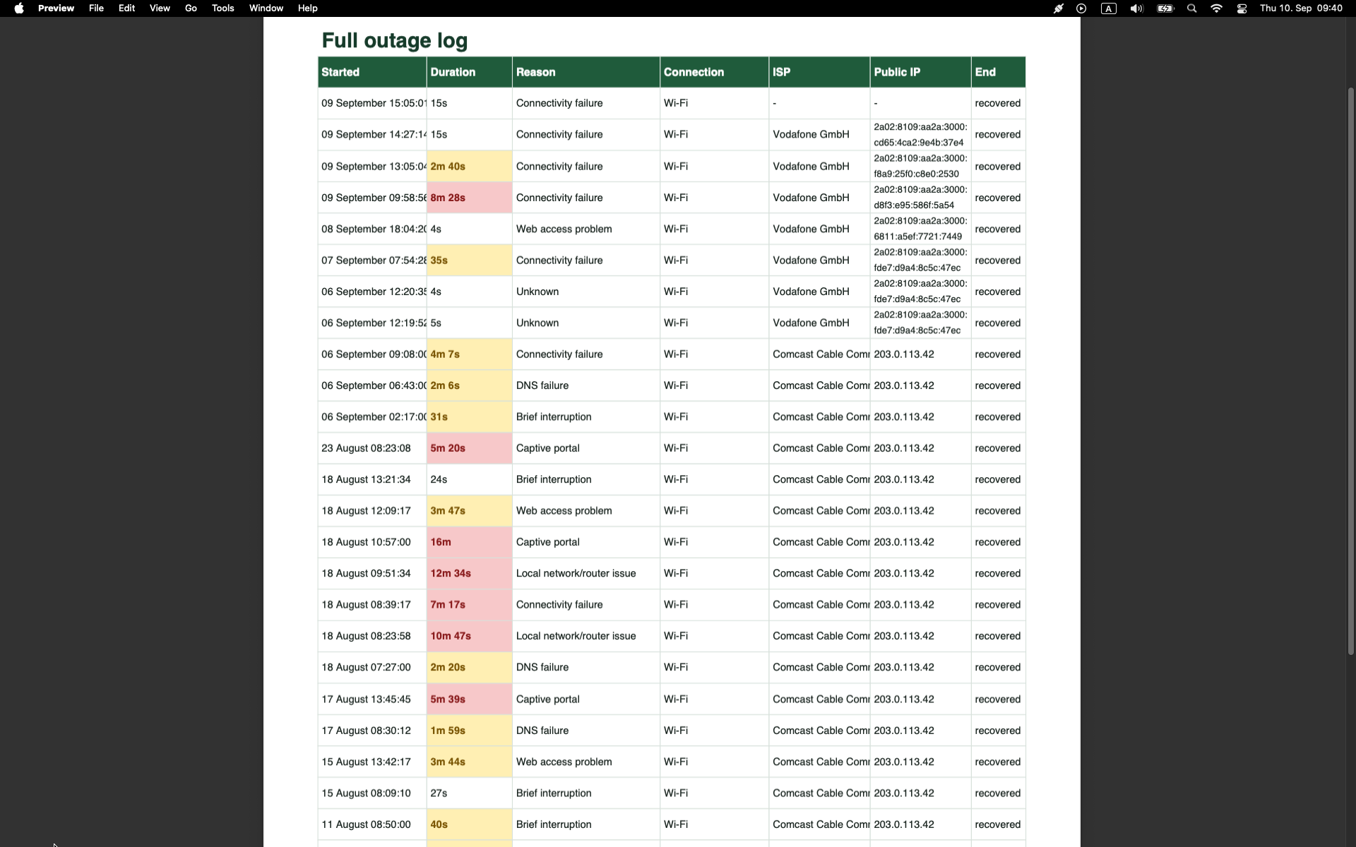 PDF full outage log
