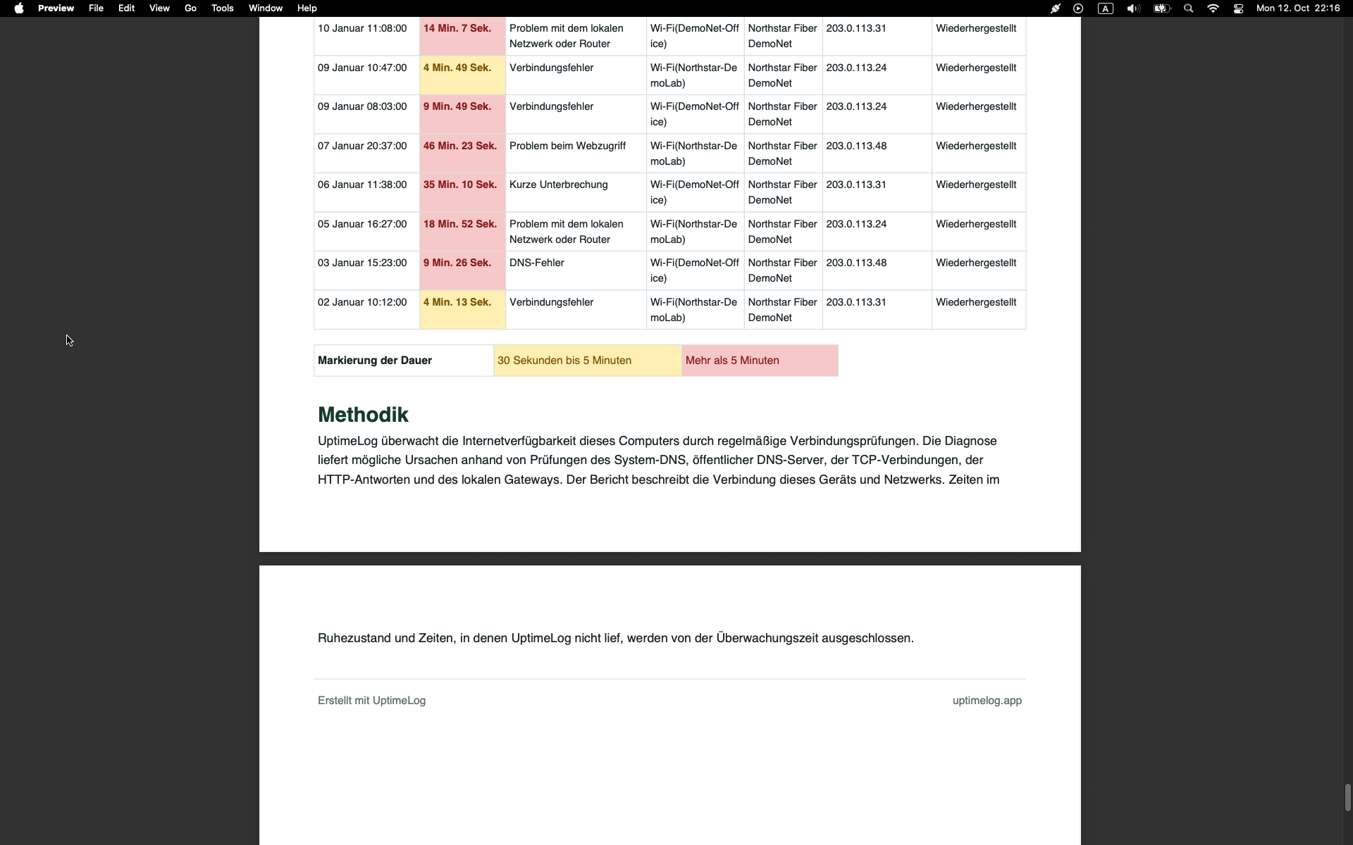 Methodik im PDF