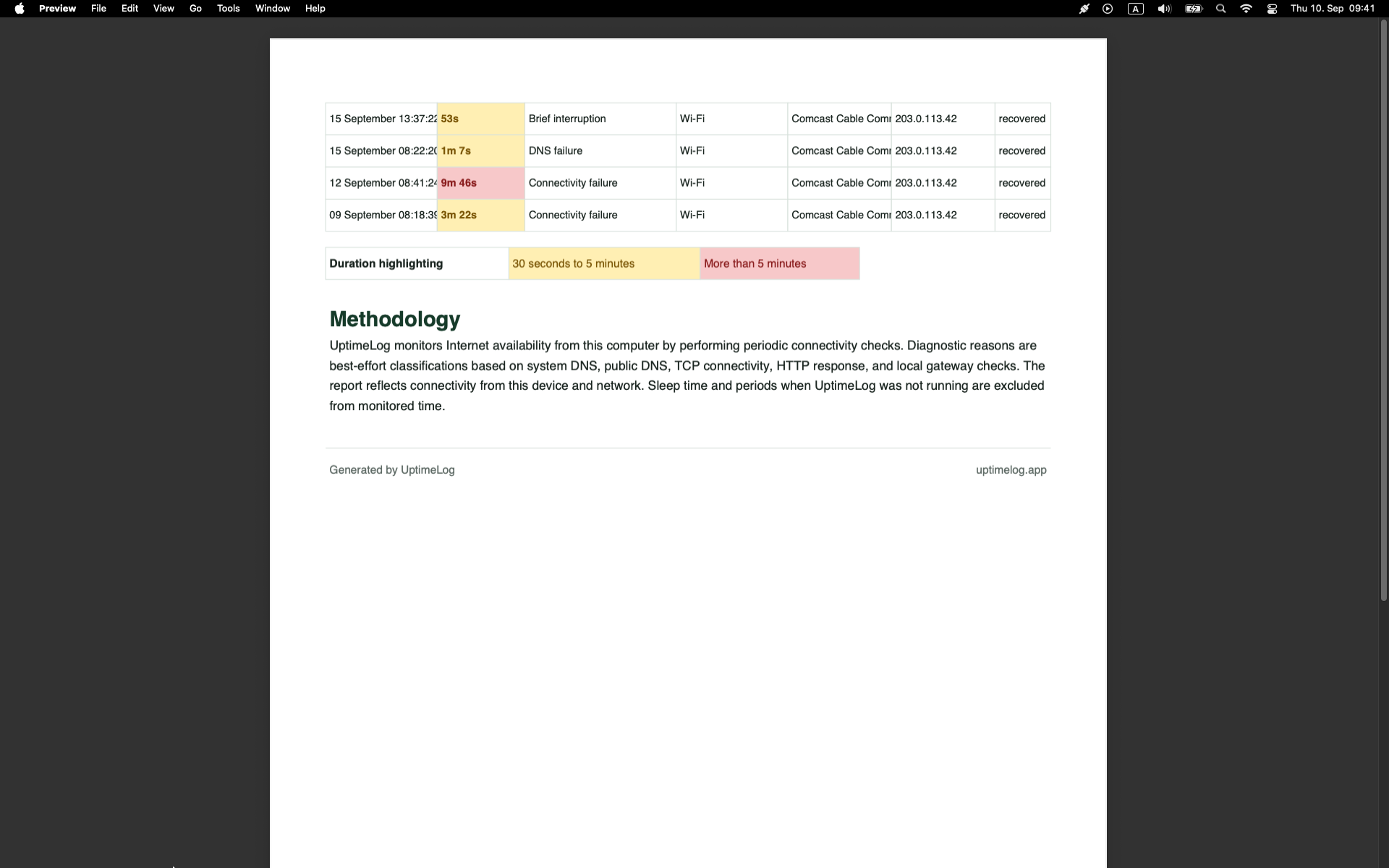 PDF methodology