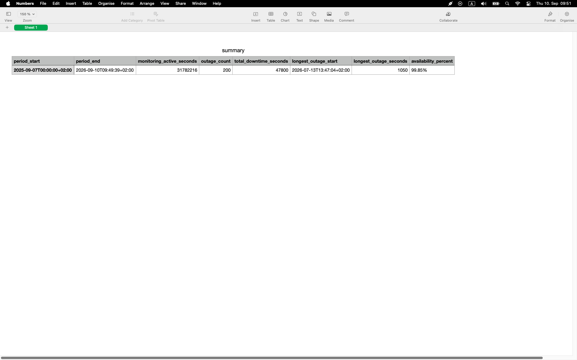 CSV report summary