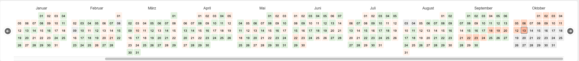 UptimeLog-Heatmap mit dem täglichen Verbindungsverlauf