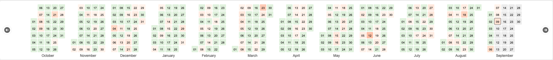 UptimeLog heatmap showing daily connection history